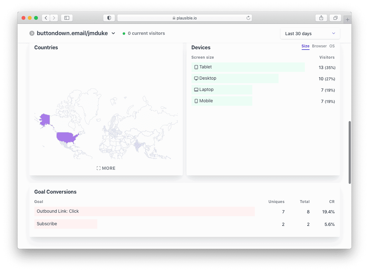 Plausible dashboard for your Buttondown newsletter