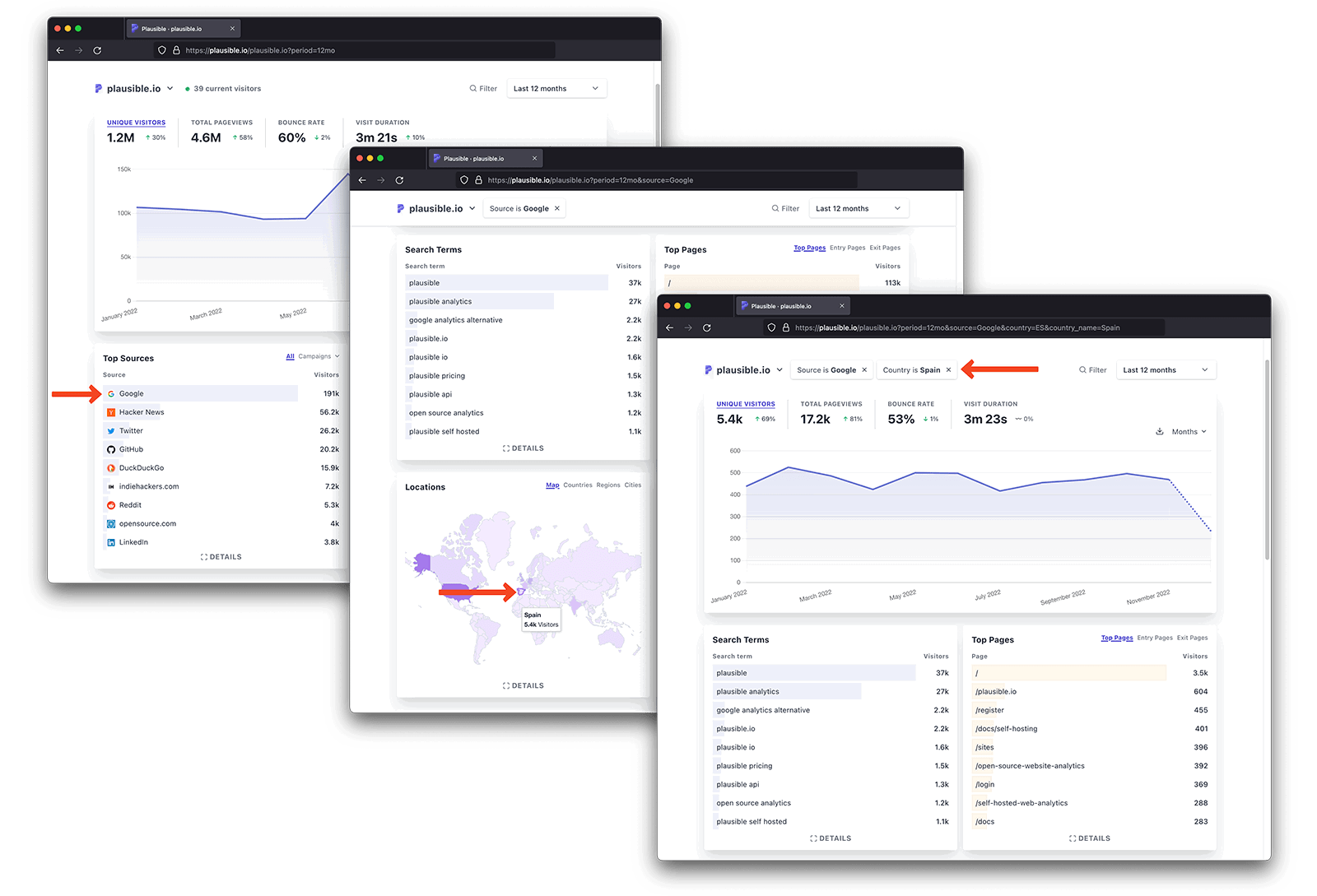 Mix and match filters to segment your audience