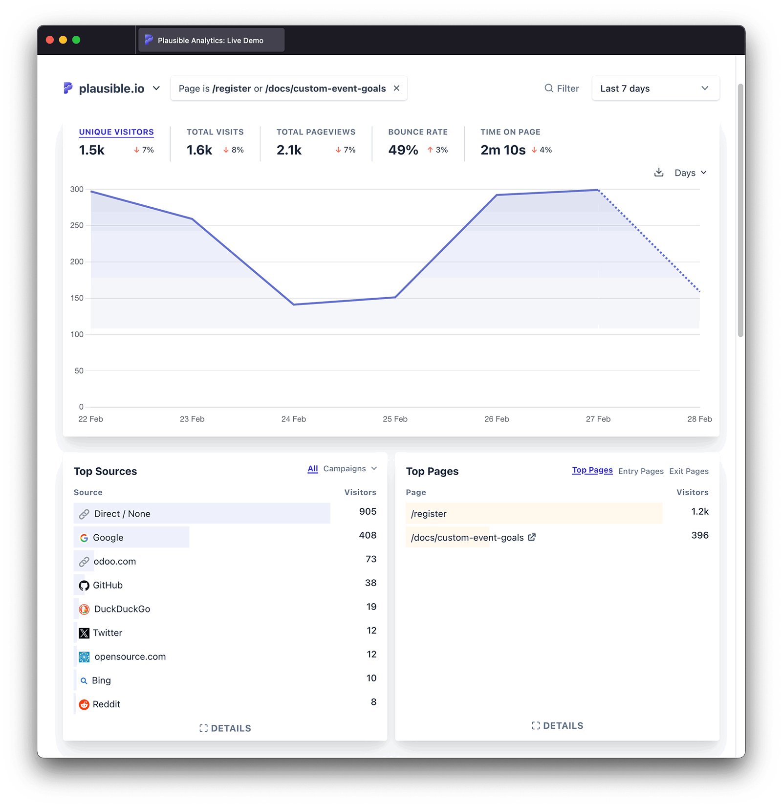 Top Pages - multiple filters