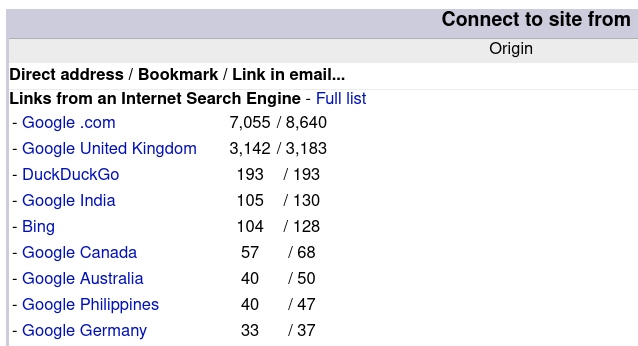 Top referrers in AWStats